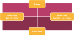 Fælles_faglige_begreber