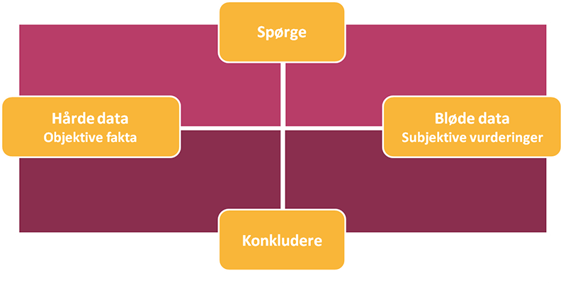 Fælles Faglige Begreber er på vej i kommunerne – men hvor meget kan de hjælpe os med?